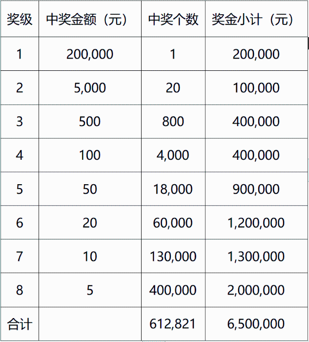 设奖方案1