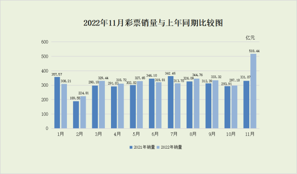 一、全国彩票销售情况